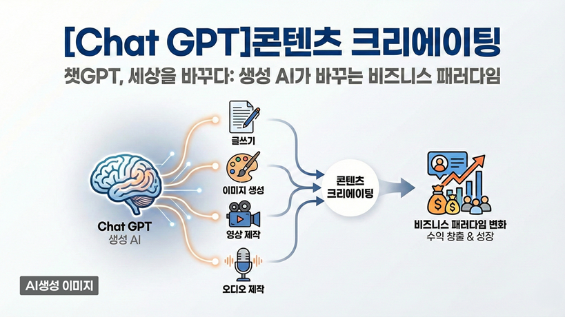 [Chat GPT]콘텐츠 크리에이팅
