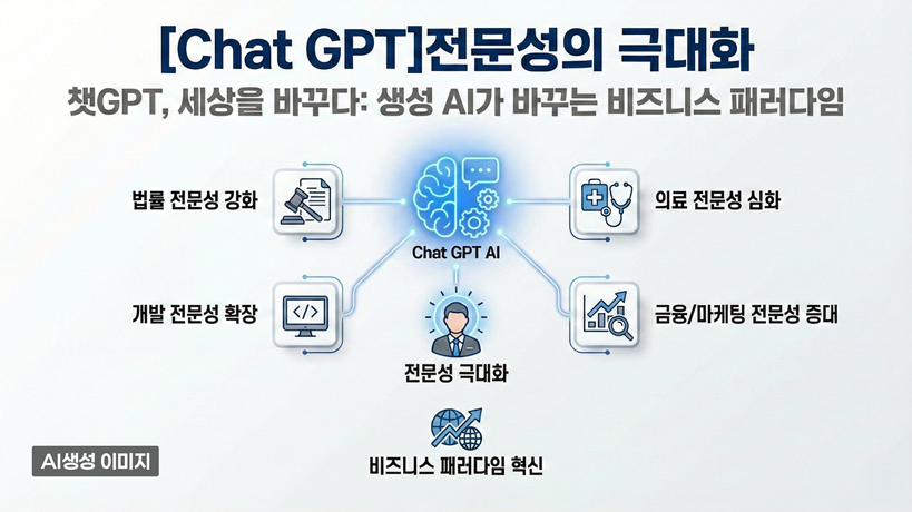 [Chat GPT]전문성의 극대화