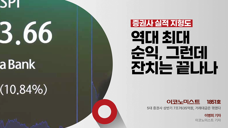 증권사 실적 지형도, 상반기 순이익 7조7635억원
